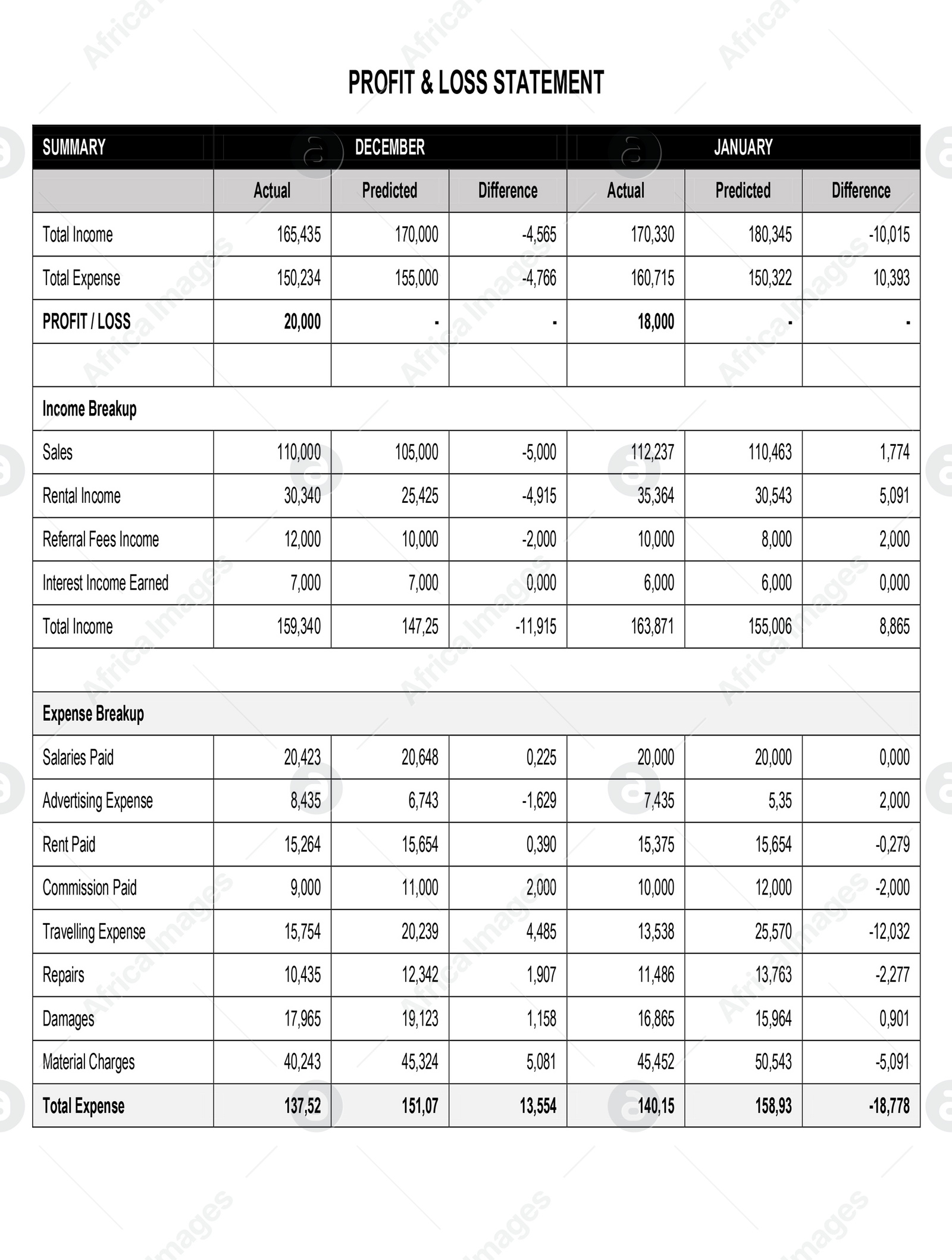 Illustration of Accounting document. Table with data on white background