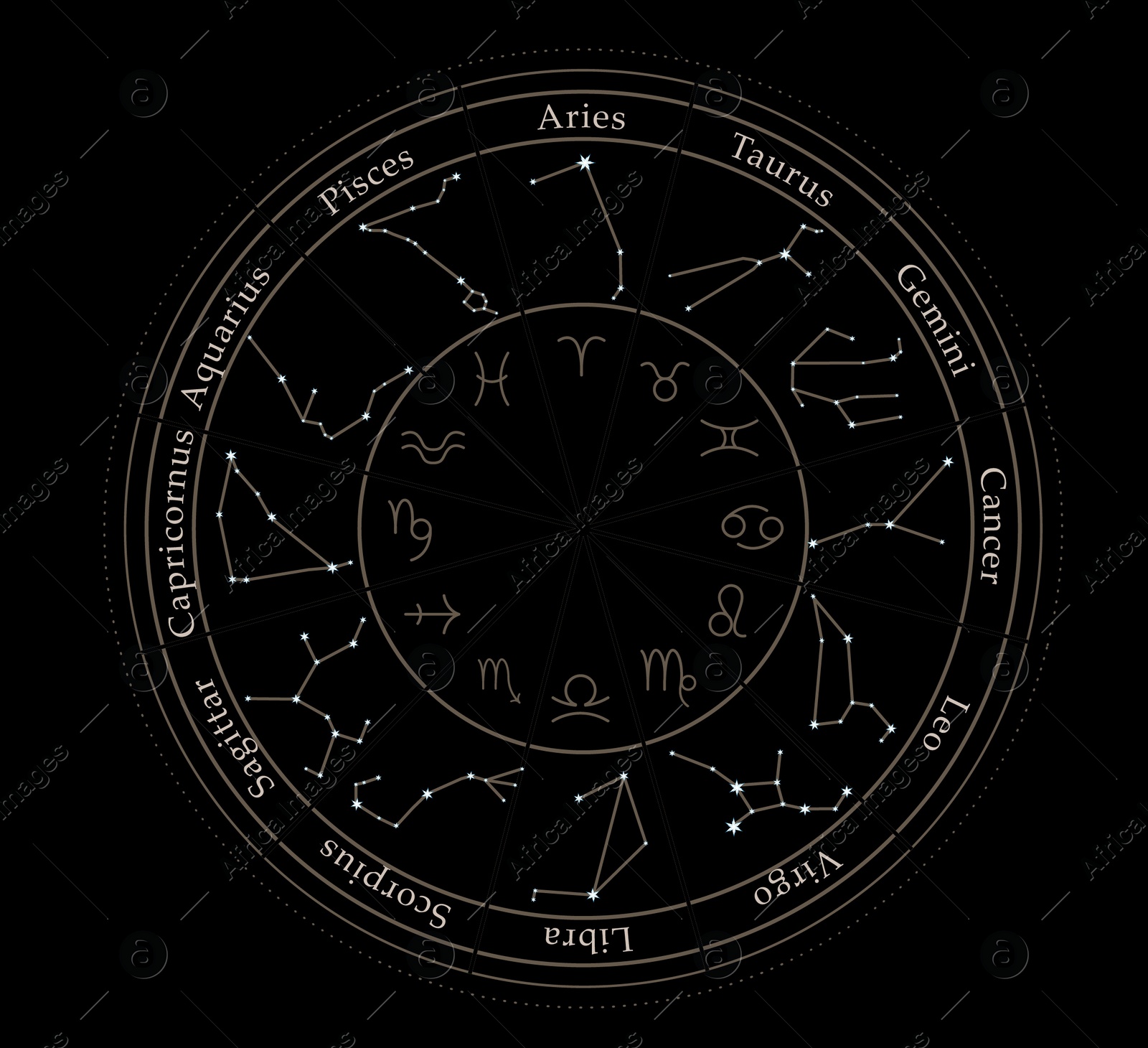 Illustration of  zodiac wheel with astrological signs on black background