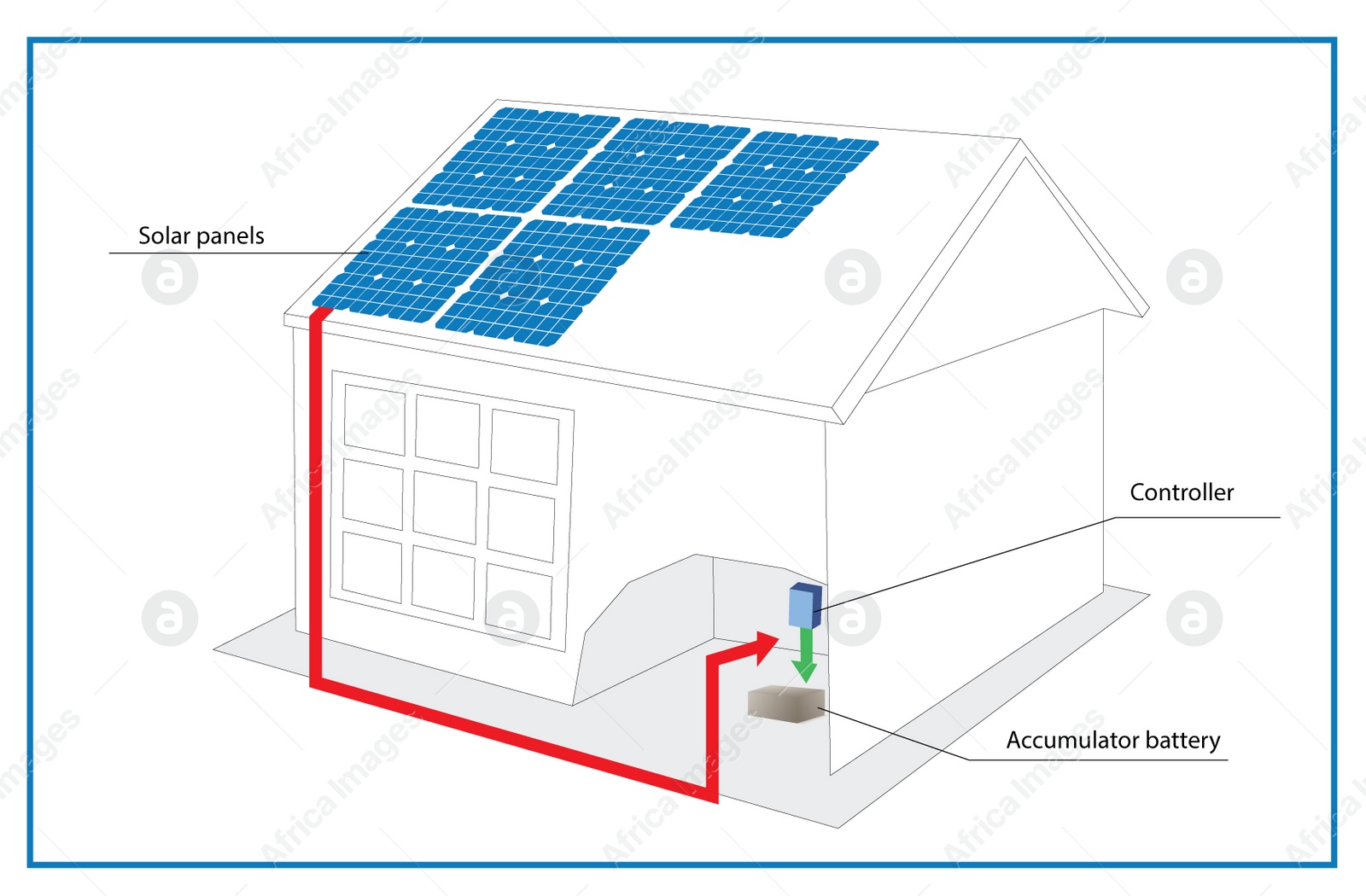 Illustration of Solar panels installation diagram on house roof. Illustration