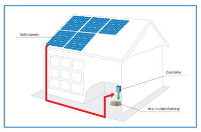 Illustration of Solar panels installation diagram on house roof. Illustration