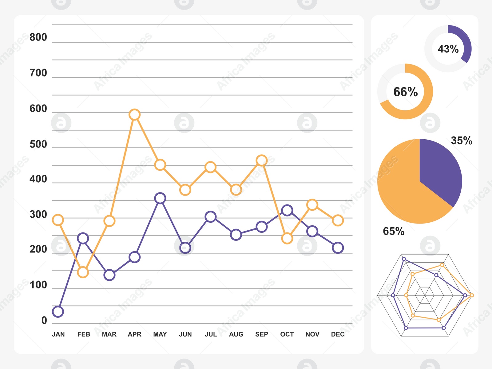 Illustration of Different types of graphs on white background