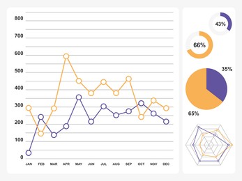 Different types of graphs on white background