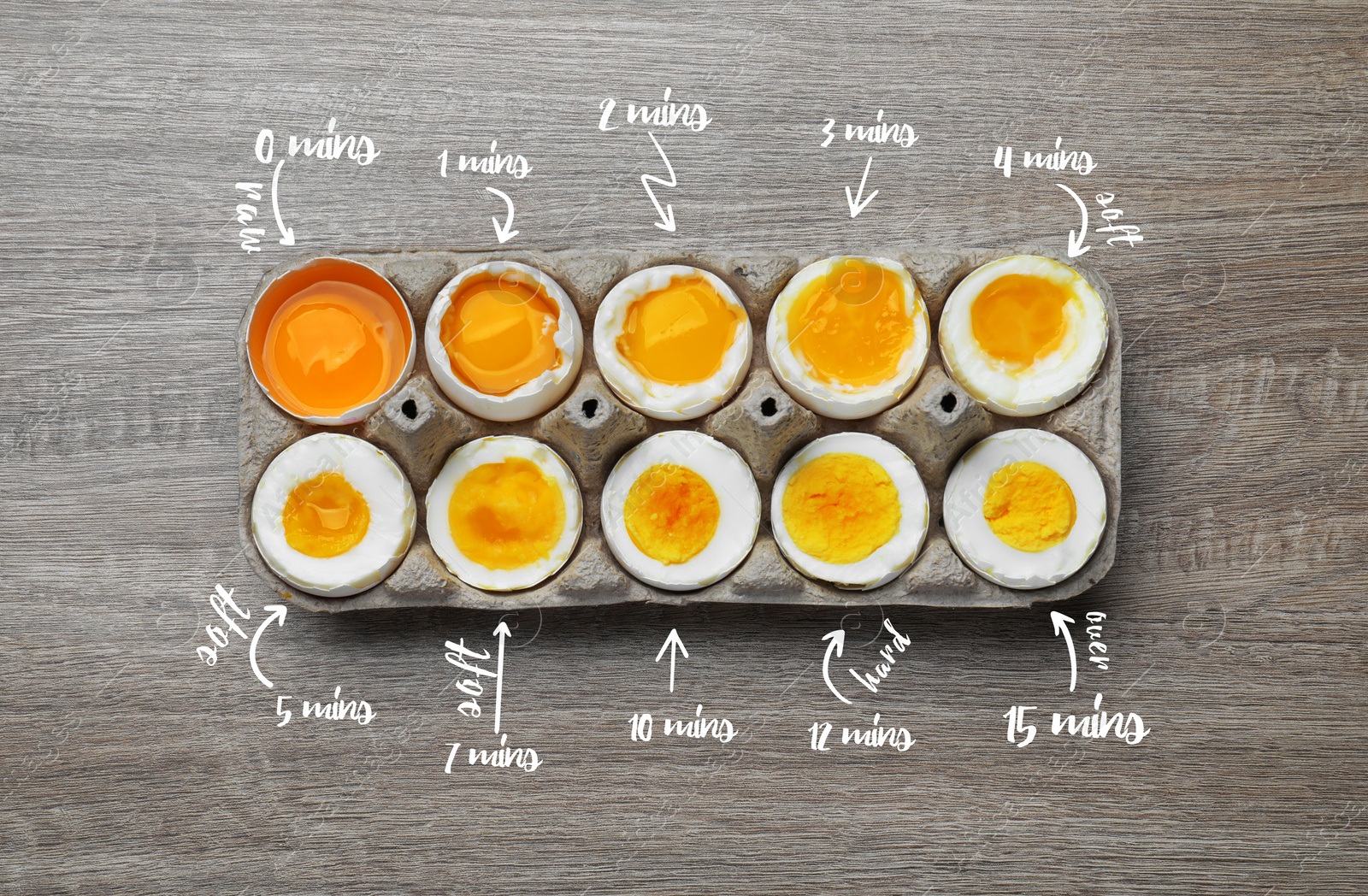 Image of Boiled chicken eggs of different readiness stages in carton on wooden table, top view