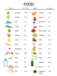 Illustration of Illustrations and food list with calorie chart on white background. Nutritionist's recommendations