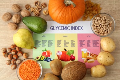 Glycemic index chart surrounded by different products on wooden table, flat lay