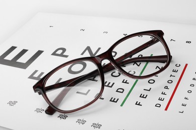 Photo of Glasses on vision test chart, closeup view