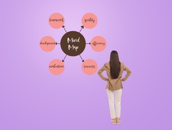 Image of Logic. Woman standing in front of diagram (Mind Map) on violet background, back view