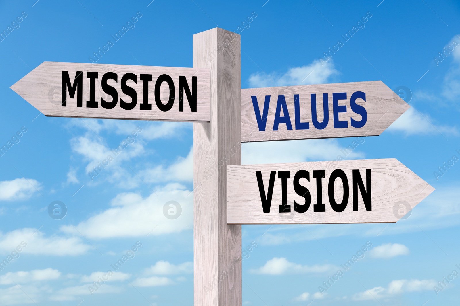 Image of Wooden signpost with Mission, Vision and Values arrows against blue sky