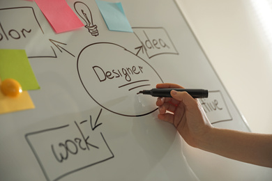 Photo of Designer drawing diagram with marker on whiteboard, closeup