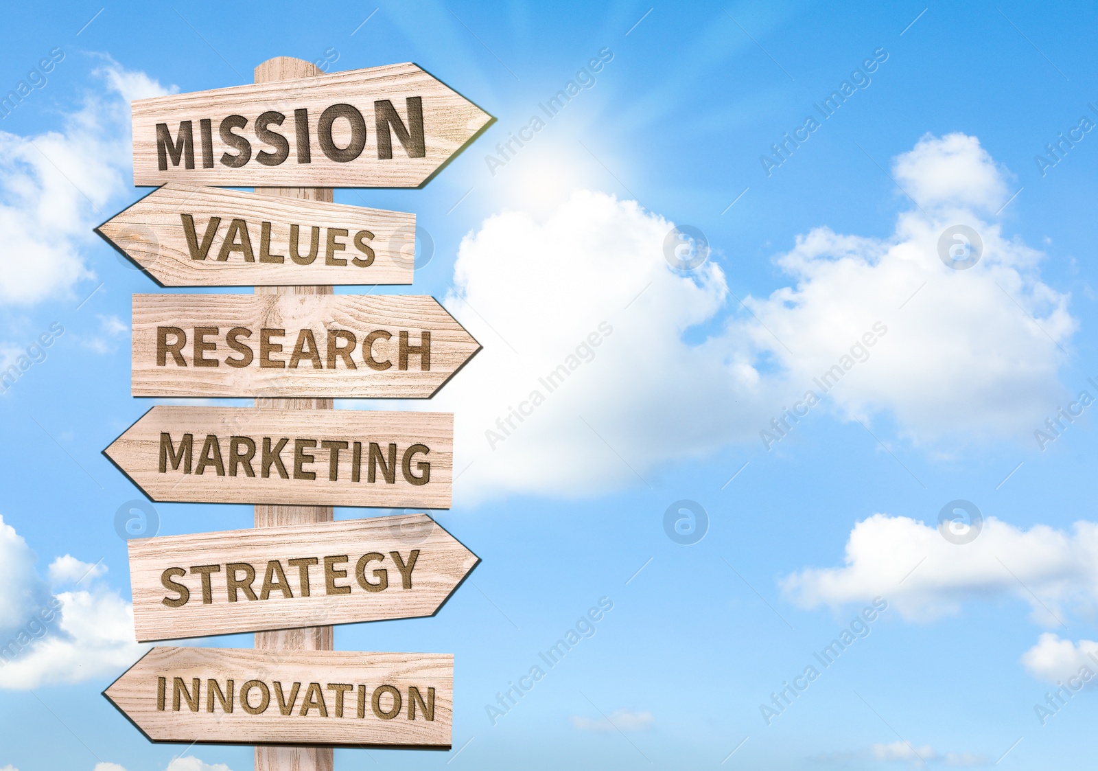 Image of Mission concept. Wooden signpost with different directions against blue sky, space for text