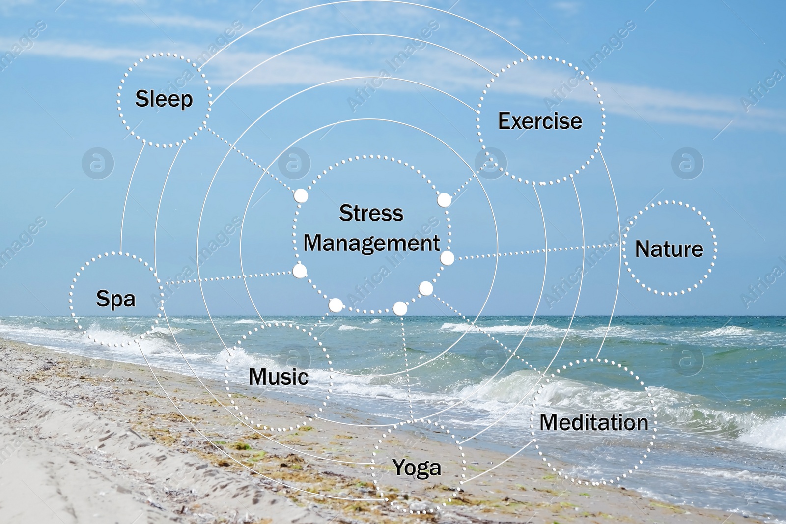 Image of Stress management techniques scheme and landscape with sea on background