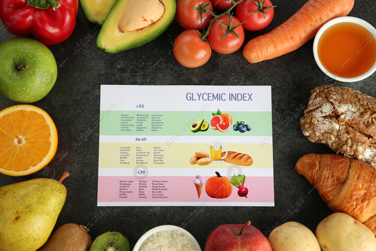 Photo of Glycemic index chart surrounded by different products on grey table, flat lay