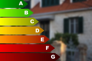 Energy efficiency rating and blurred view of house outdoors
