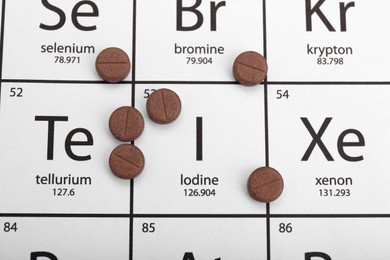 Photo of Symbol Iodine and pills on periodic table of elements, top view