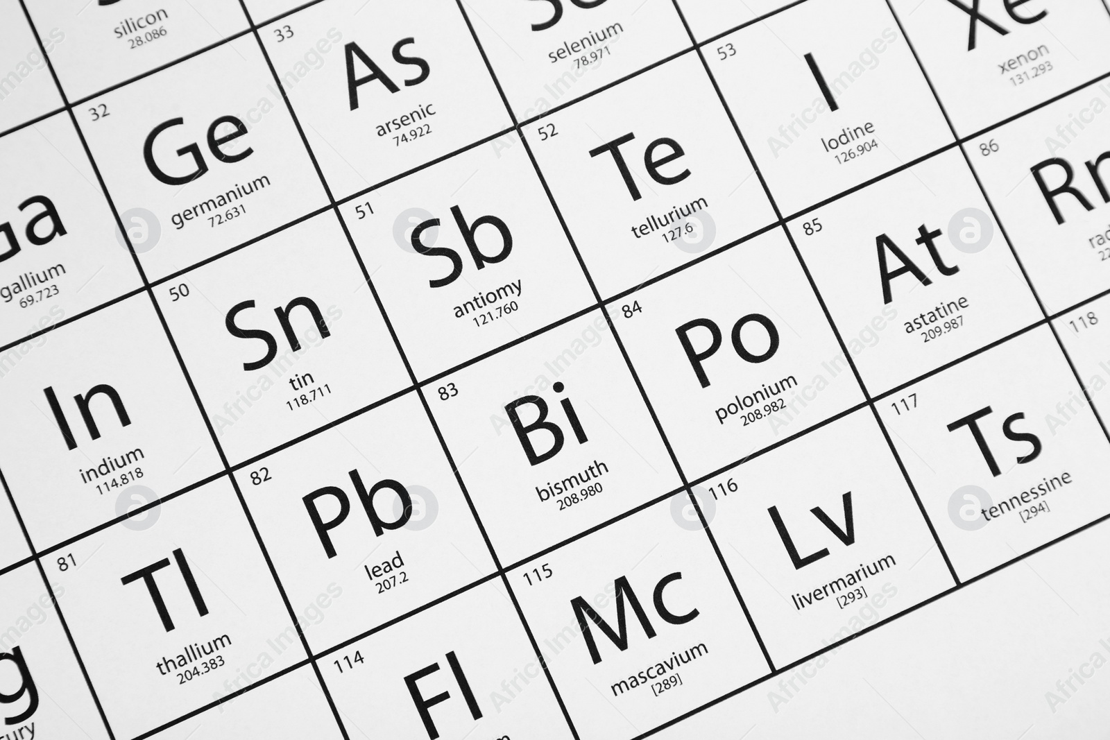 Photo of Periodic table of chemical elements, top view