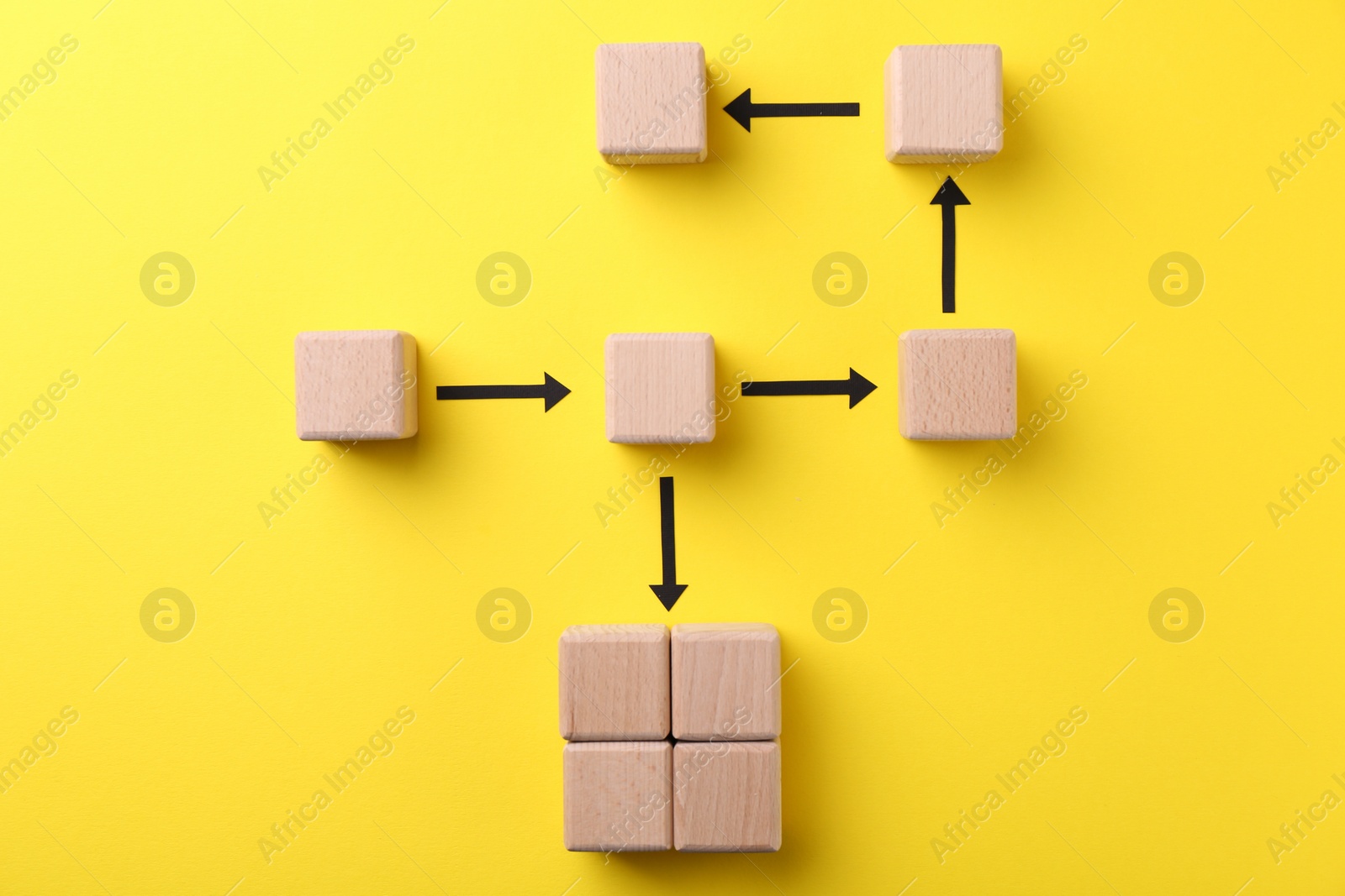 Photo of Business process organization and optimization. Scheme with wooden figures and arrows on yellow background, top view