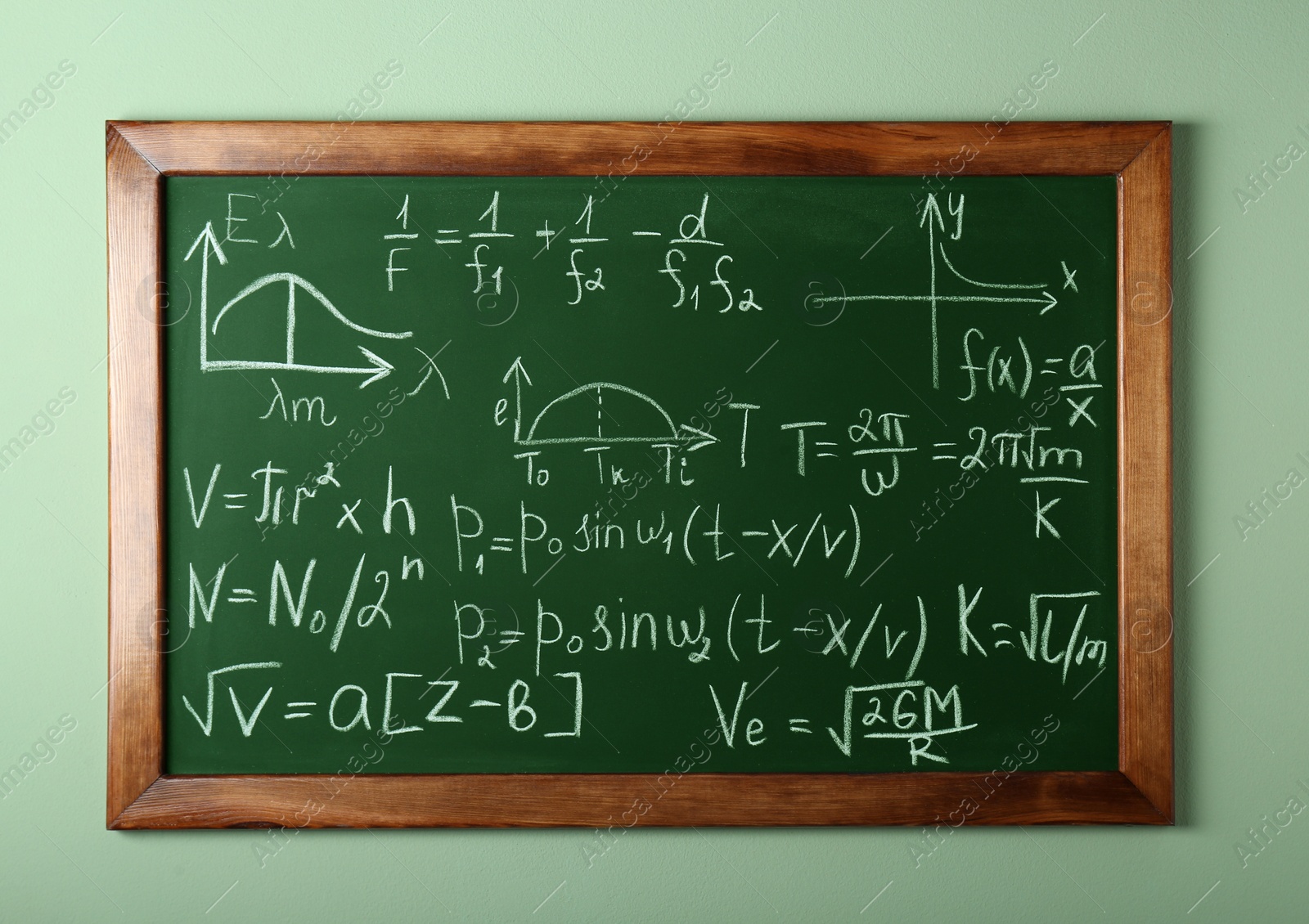 Photo of Chalkboard with many different math formulas on green wall