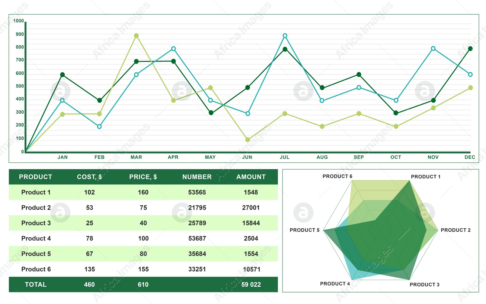 Illustration of Different graphs and table with data on white background