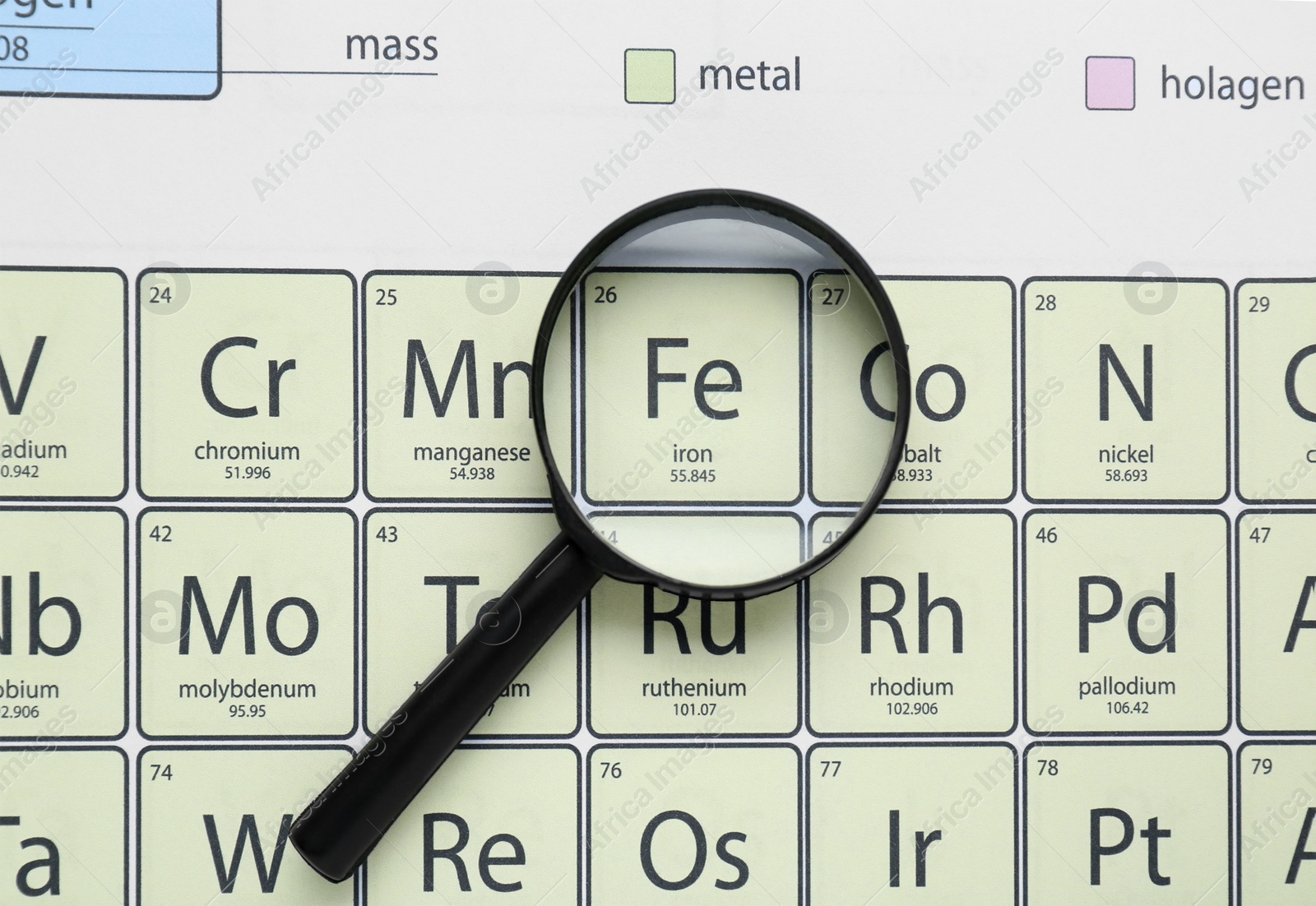 Photo of Magnifying glass on periodic table of chemical elements, top view