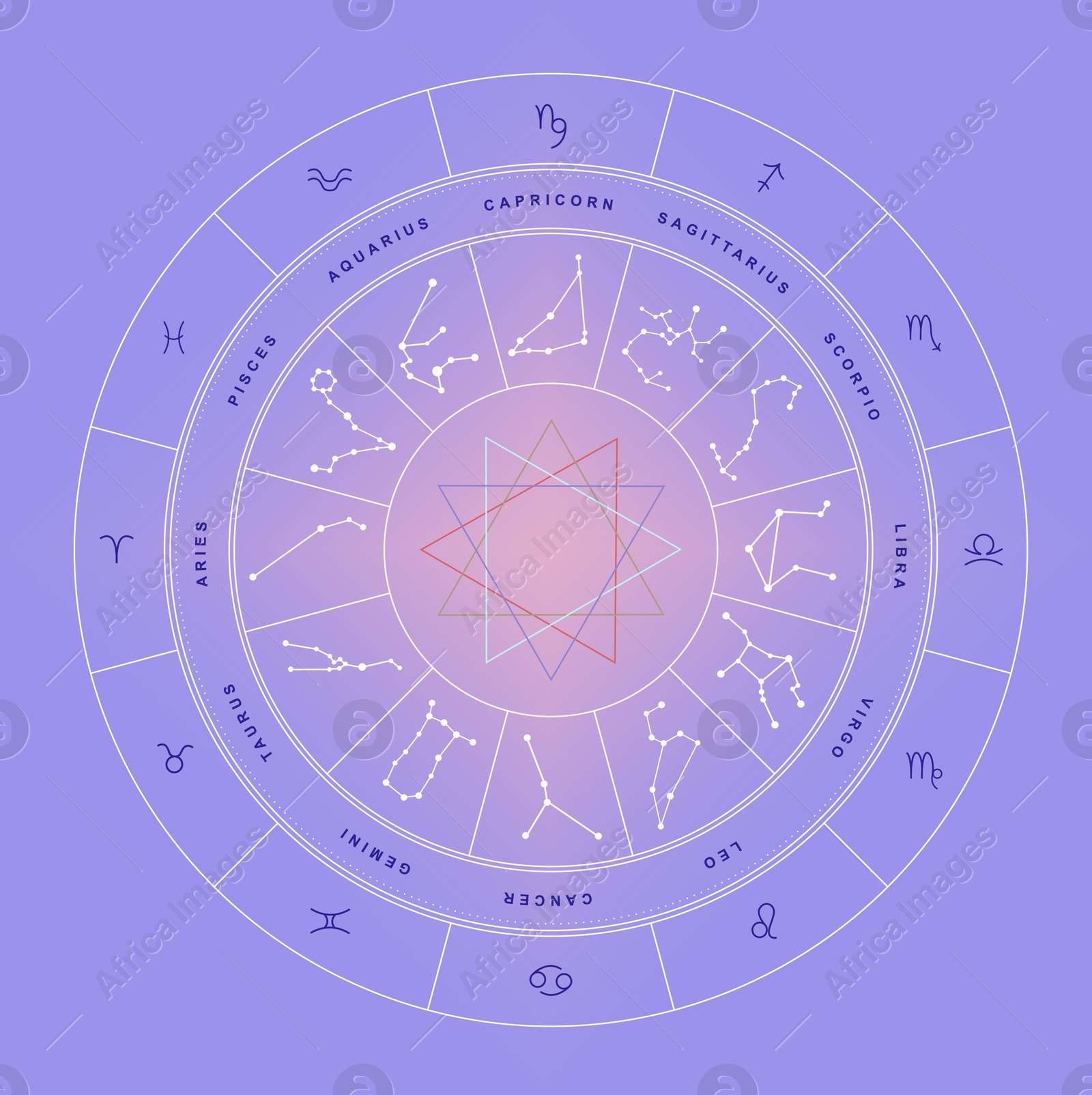 Illustration of Zodiac wheel with sign triplicities on violet background