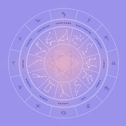 Illustration of Zodiac wheel with sign triplicities on violet background