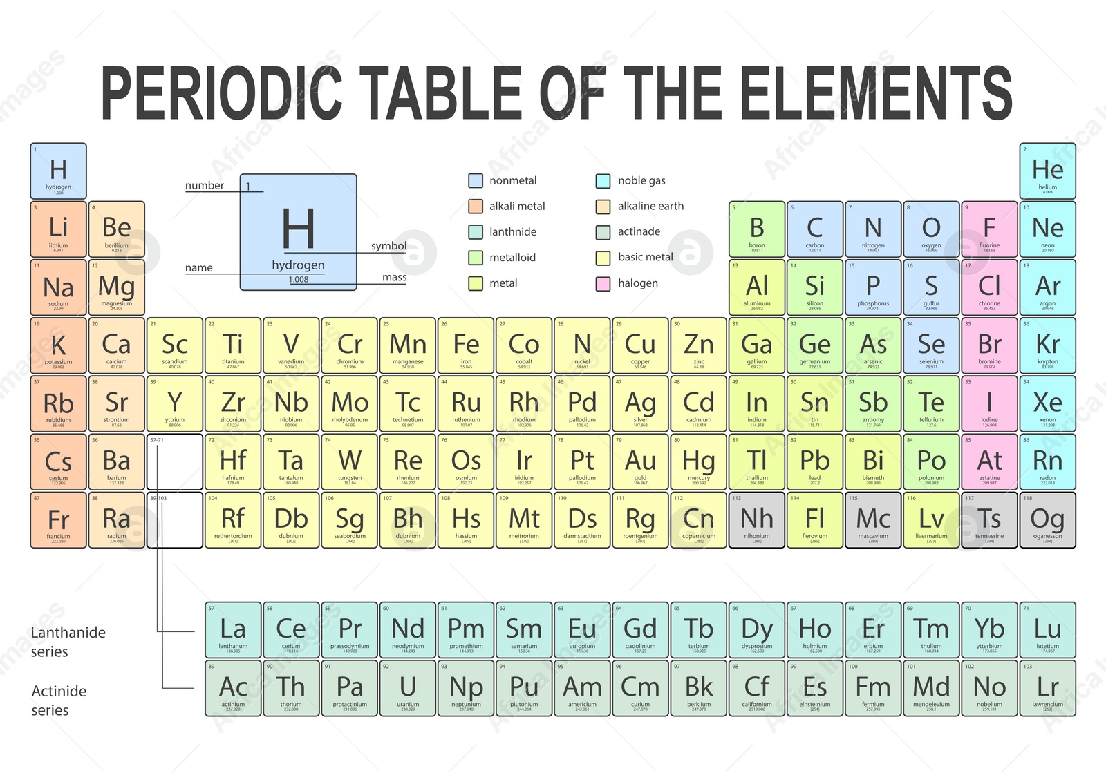 Image of Periodic table of chemical elements on white background