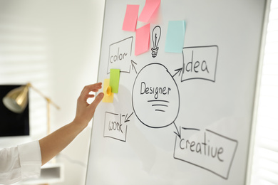 Photo of Designer putting note on whiteboard with diagram, closeup