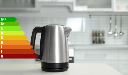 Image of Energy efficiency rating label and electric kettle in kitchen