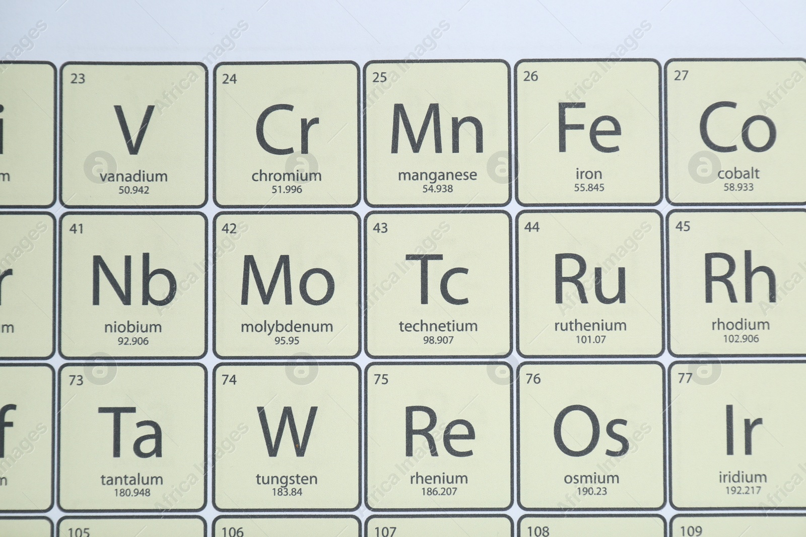 Photo of Periodic table of chemical elements, top view