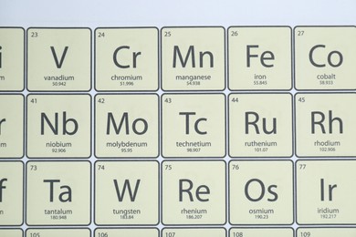 Photo of Periodic table of chemical elements, top view