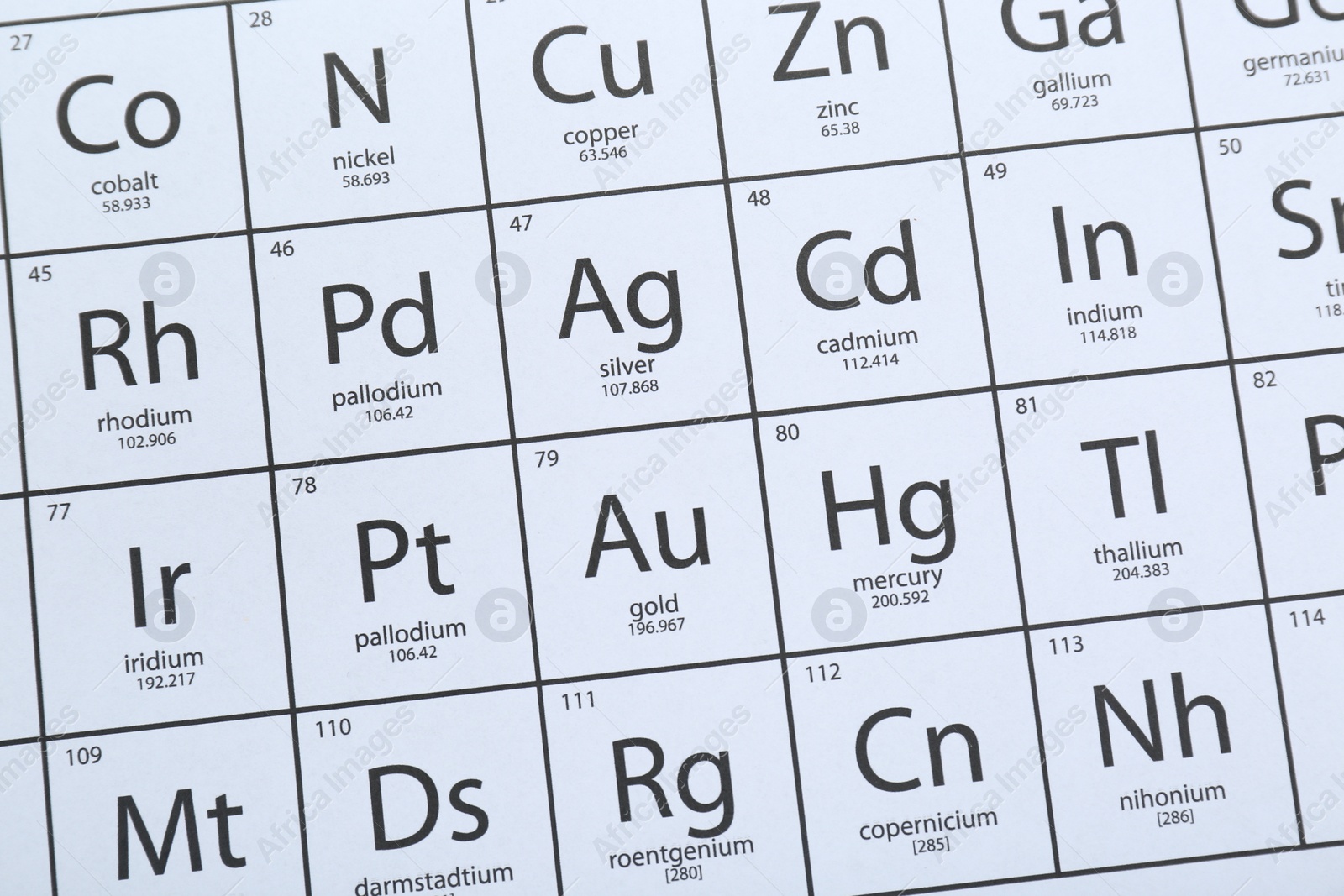 Photo of Periodic table of chemical elements, top view