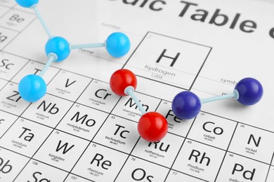 Photo of Molecular models on periodic table of chemical elements, closeup
