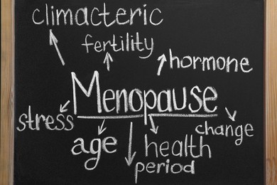 Word Menopause and its symptoms written on blackboard
