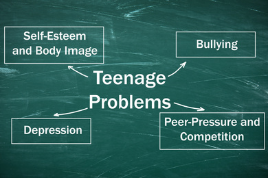 Image of Green chalkboard with scheme of most common teens problems