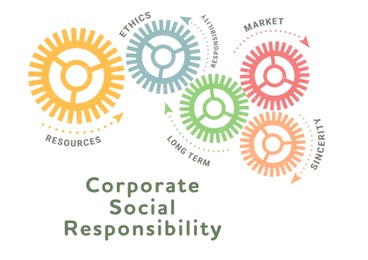 Image of Corporate social responsibility concept. Color gears and different words on white background, illustration