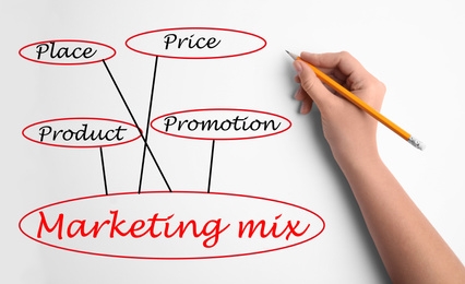 Image of Marketing mix concept. Woman drawing 4P scheme on white background, closeup